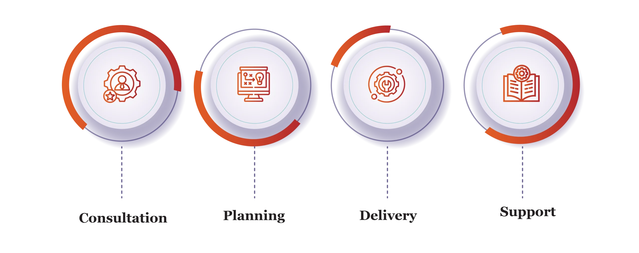 Leadership Development Services in Switzerland