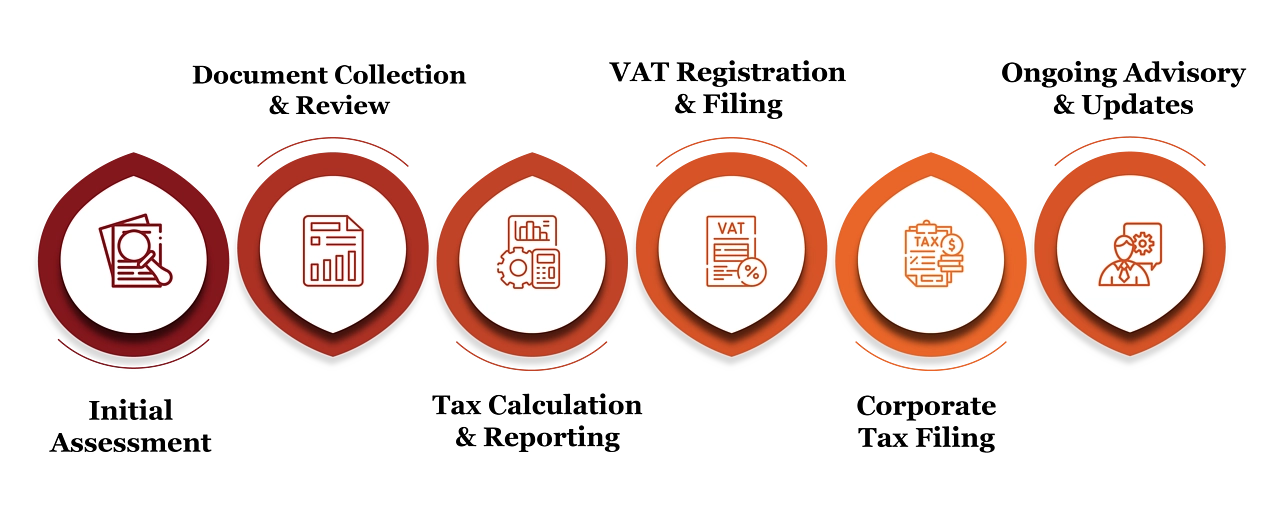 Tax Compliance Services in Switzerland