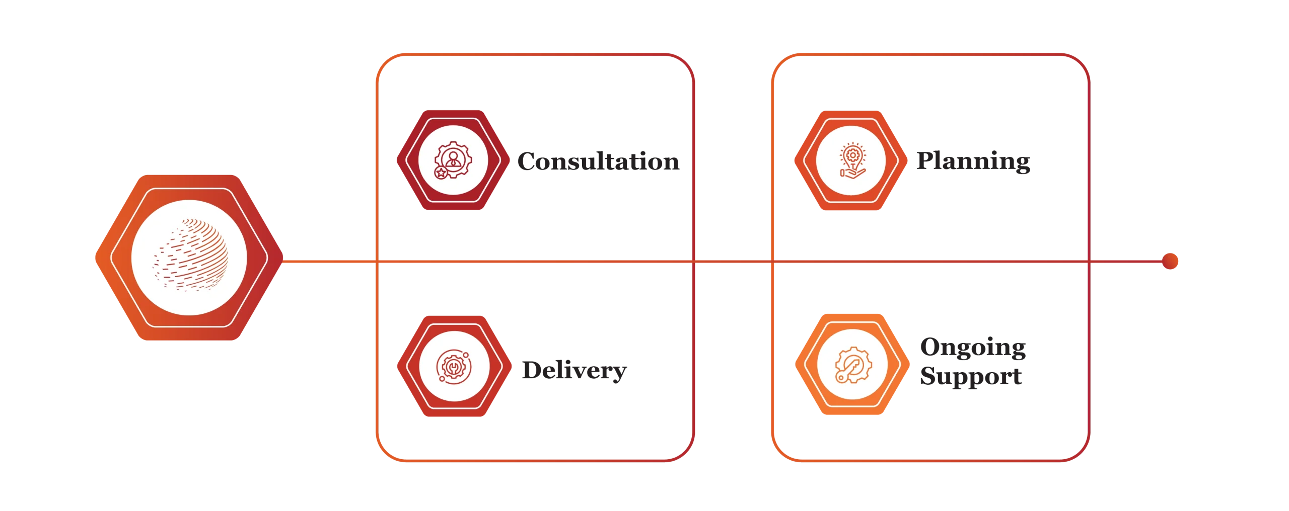 Workforce Transformation Services in Switzerland