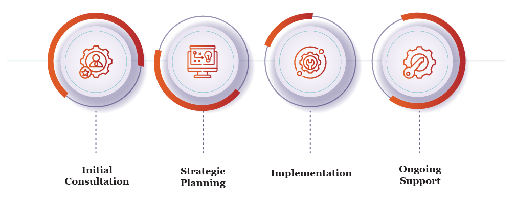 corporate tax services in switzerland