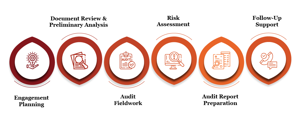 financial statement audit services in switzerland