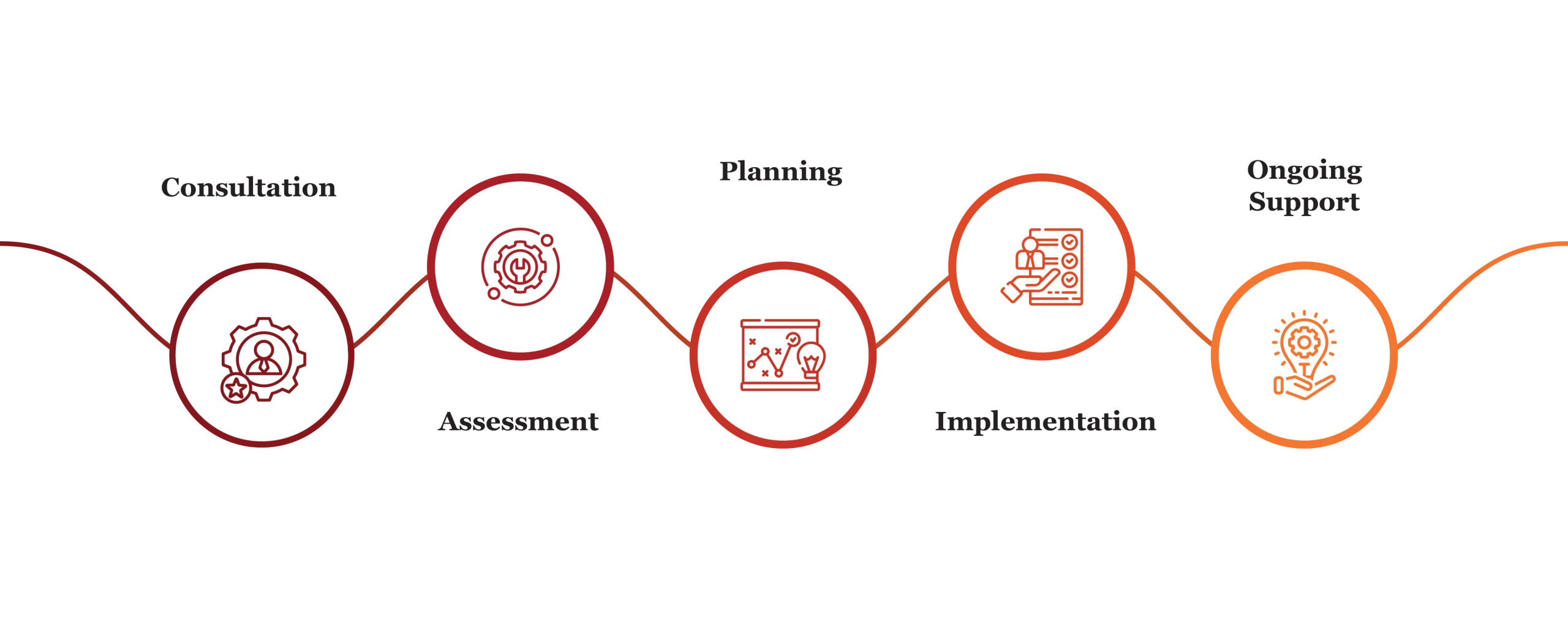 HR consulting services in Switzerland