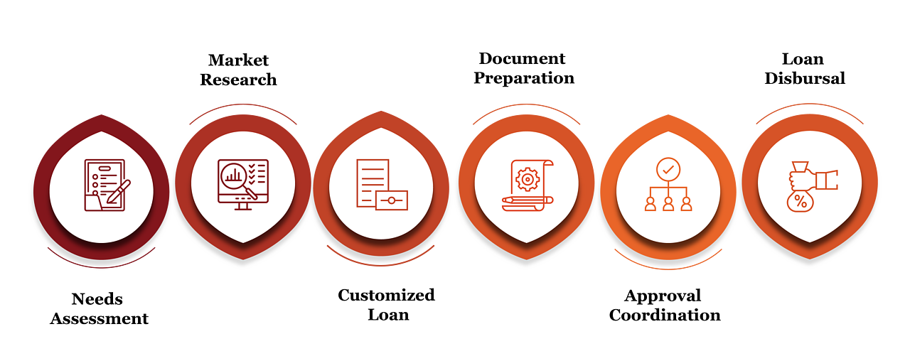 loan broker services in Switzerland