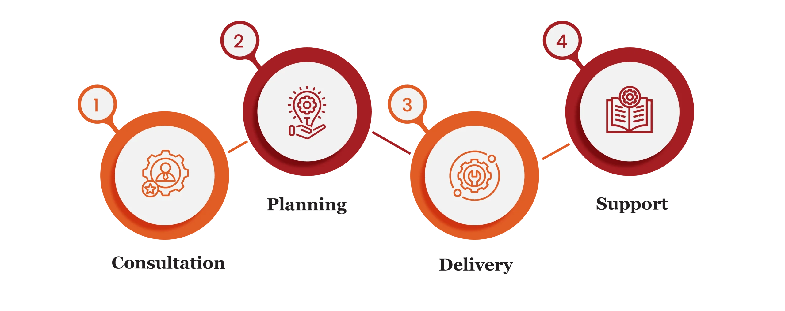 digital marketing services in kuwait