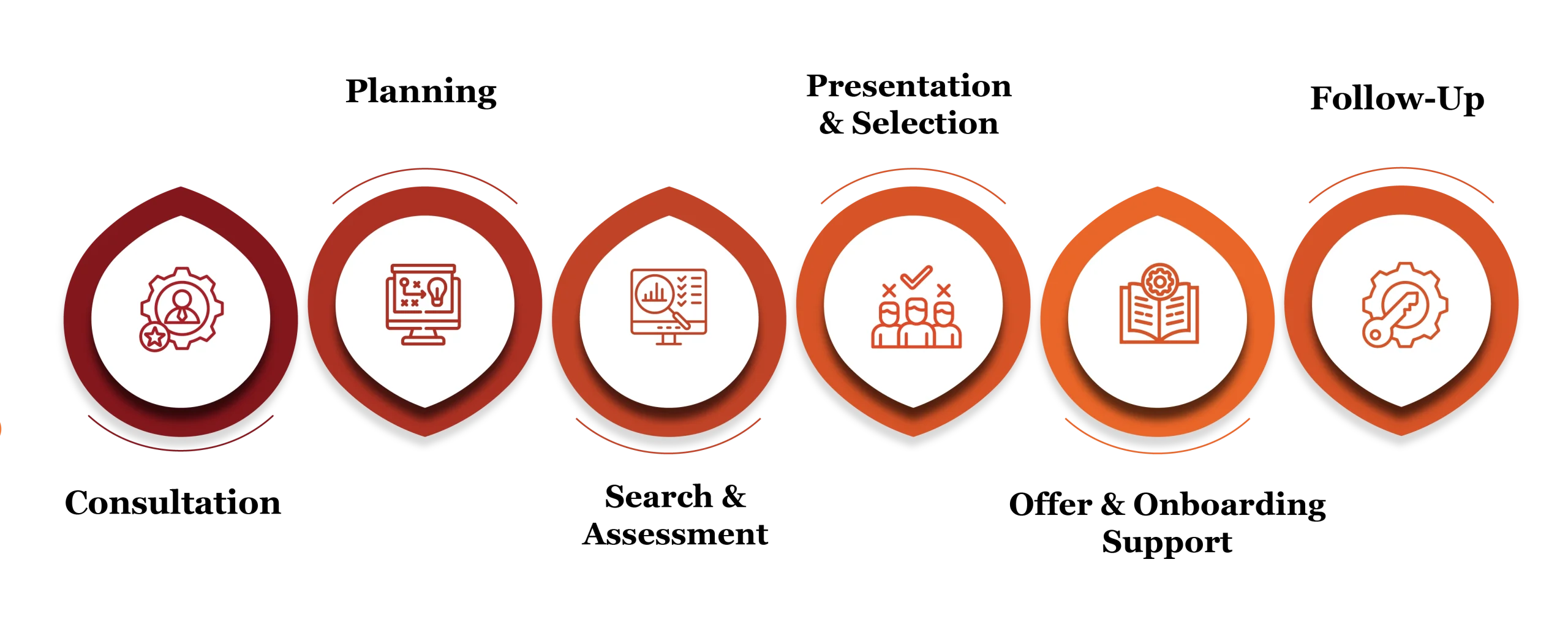 executive search services in kuwait