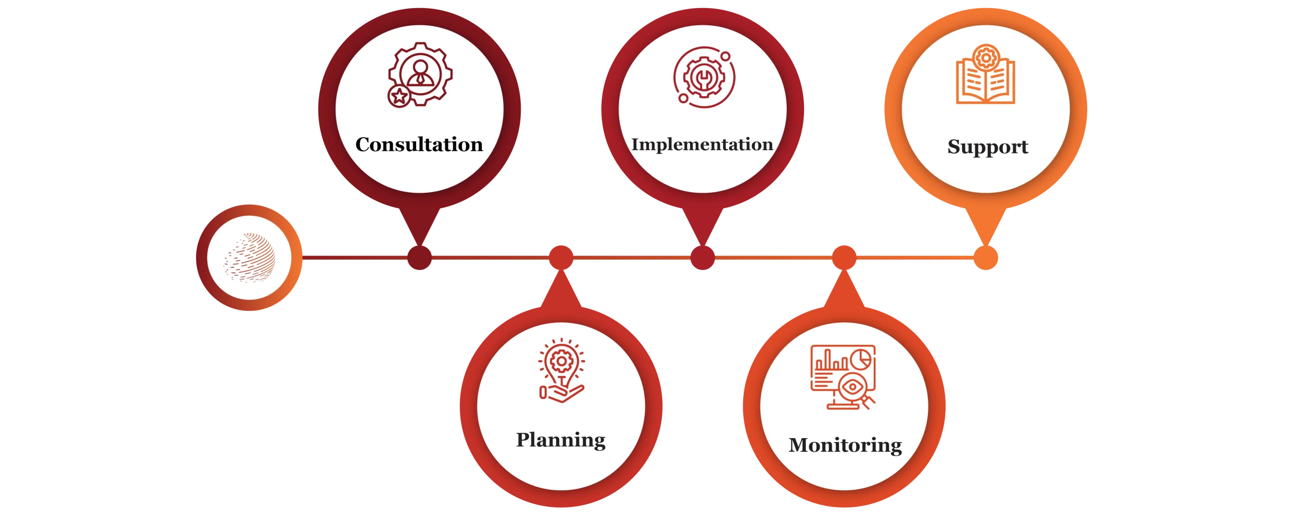 sales & channel management services in kuwait