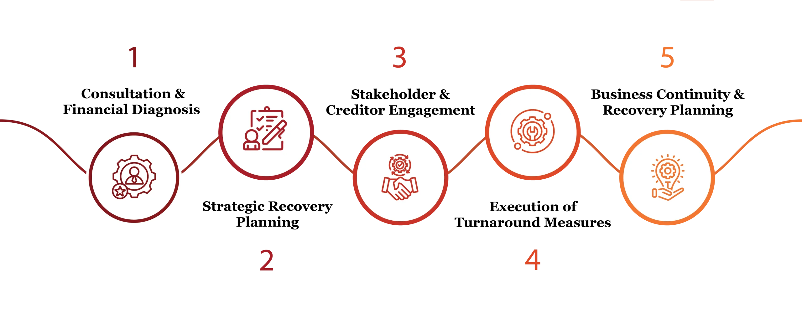 Business Recovery Services