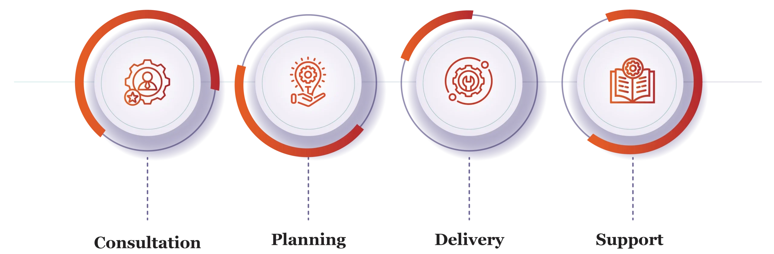 Cybersecurity Consulting