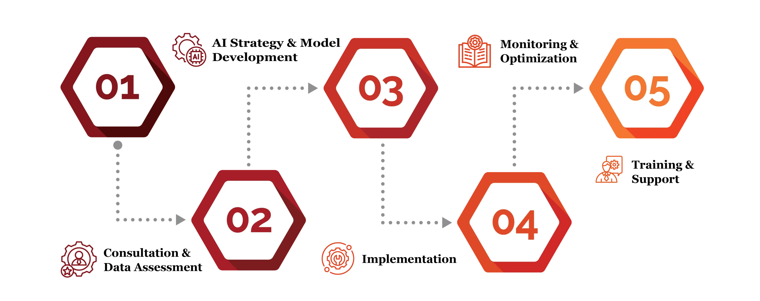 Data and Artificial Intelligence