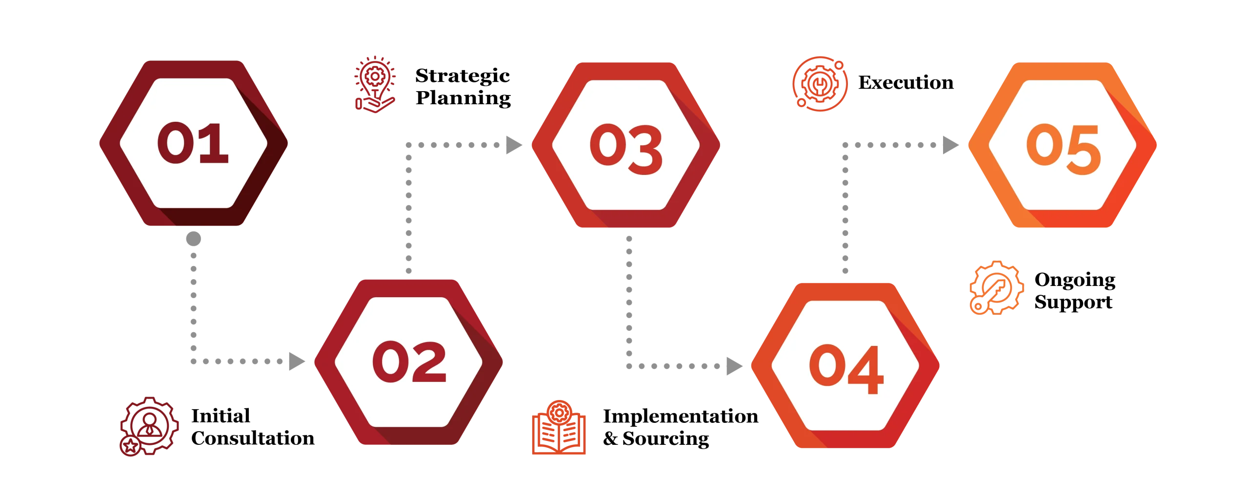 Debt and Capital Advisory