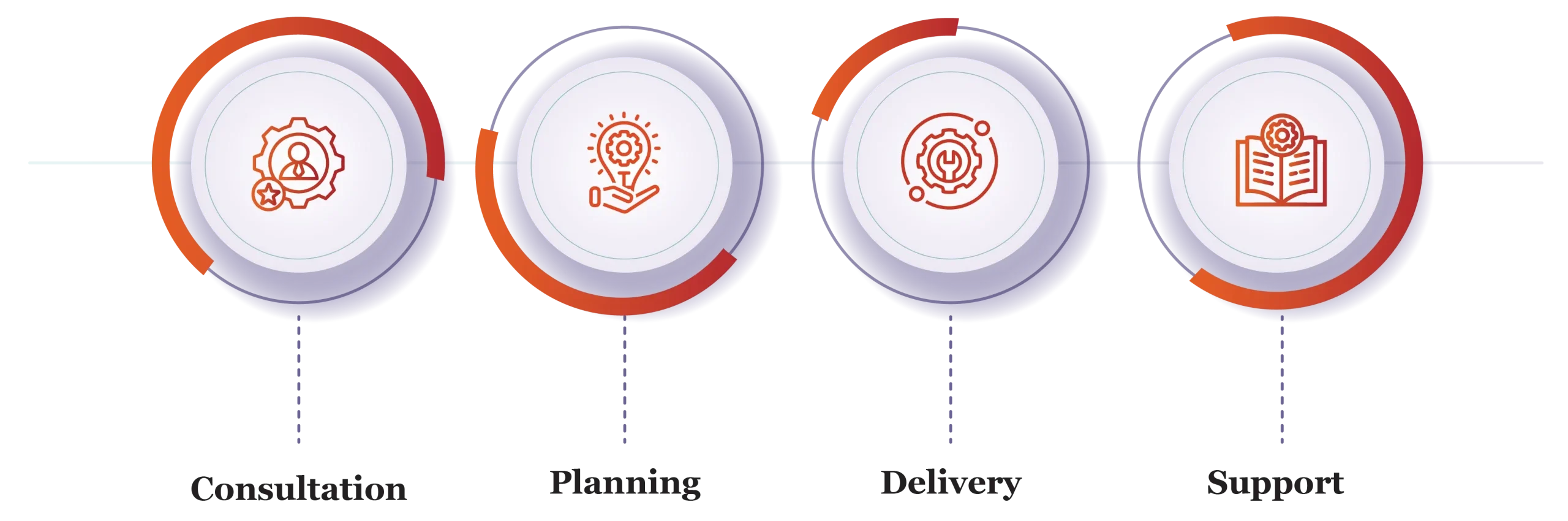 Digital Strategy Services