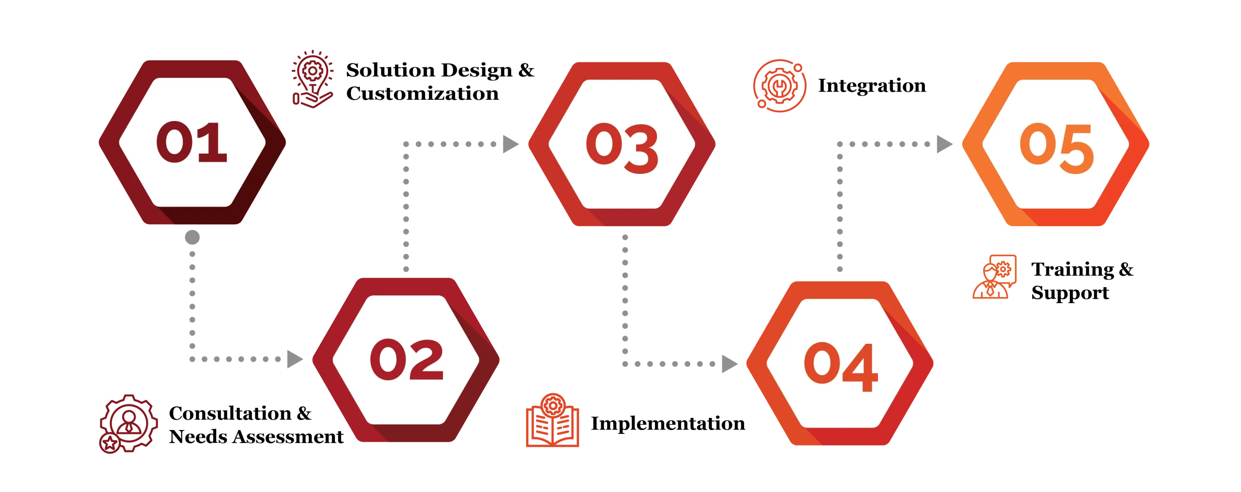 Enterprise Platform Services