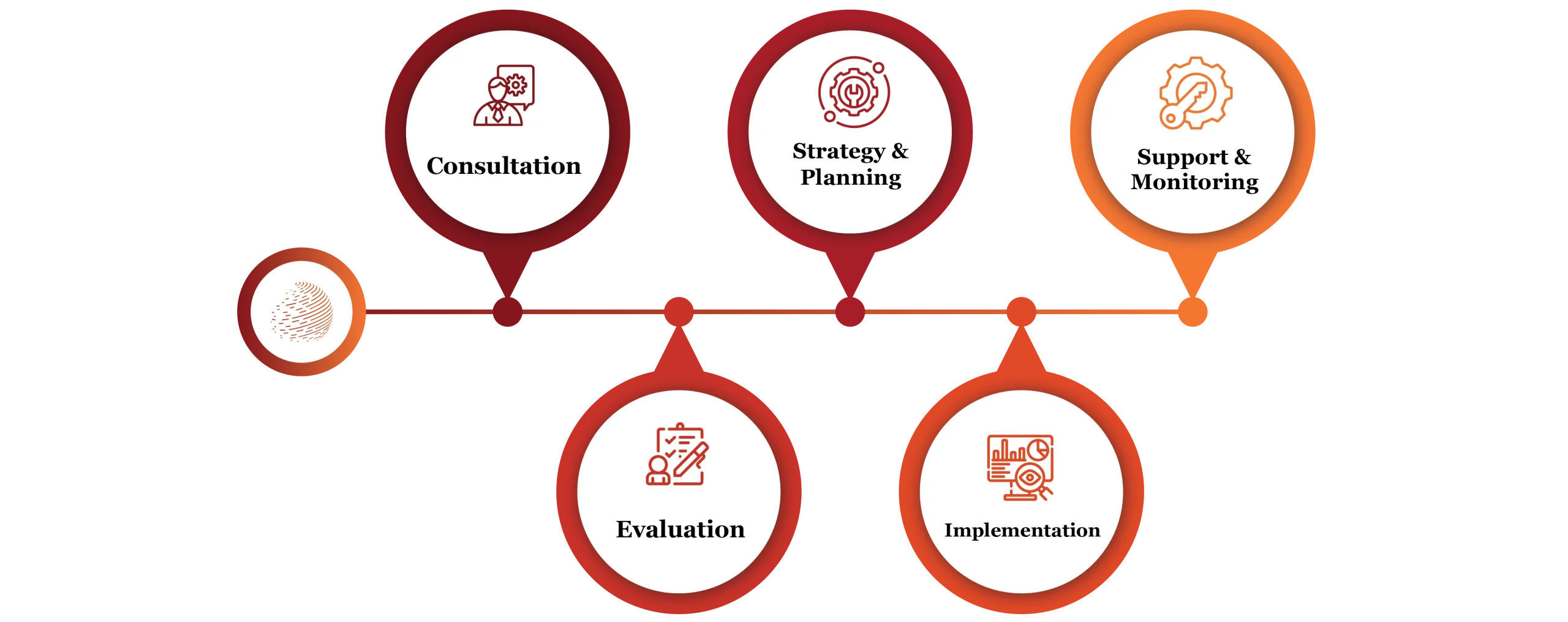 Entity Governance and Compliance Legal Services