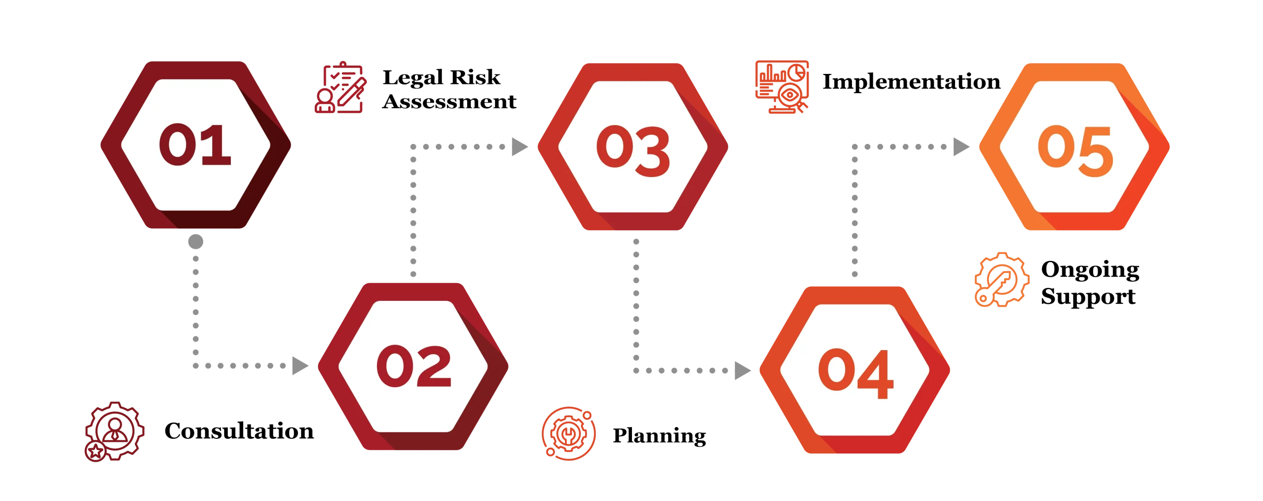 Environmental Legal Services