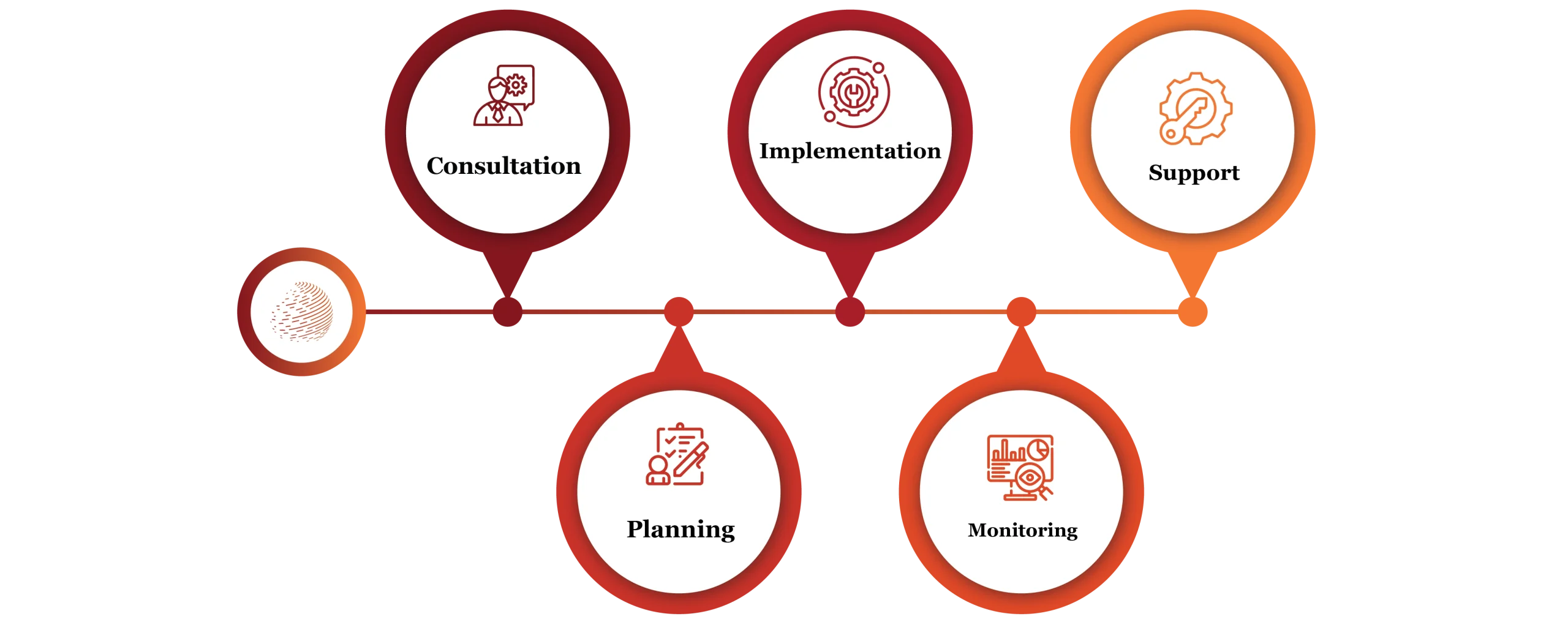 Facility Management Services