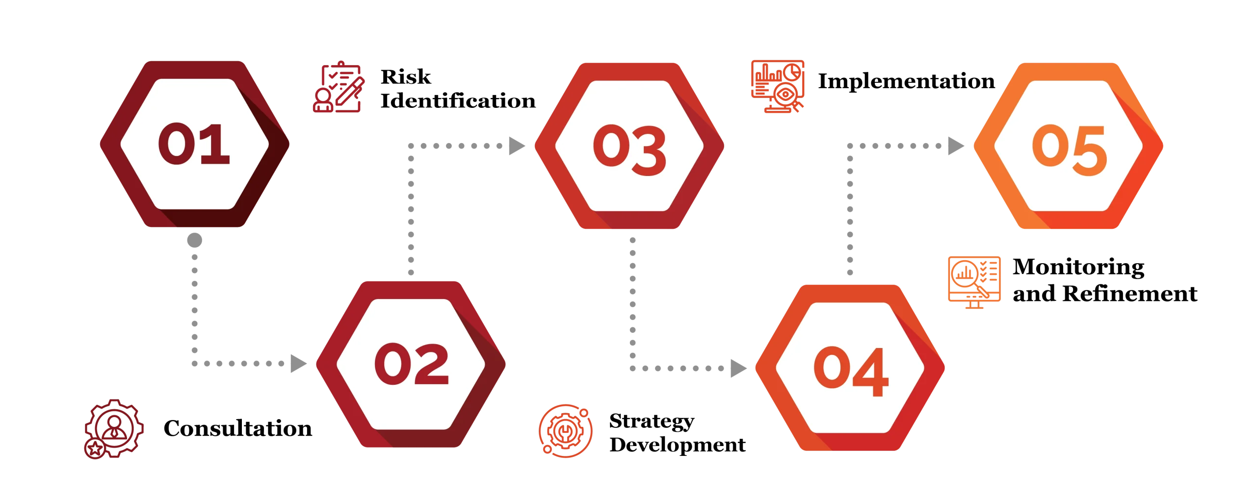 Financial Risk Management