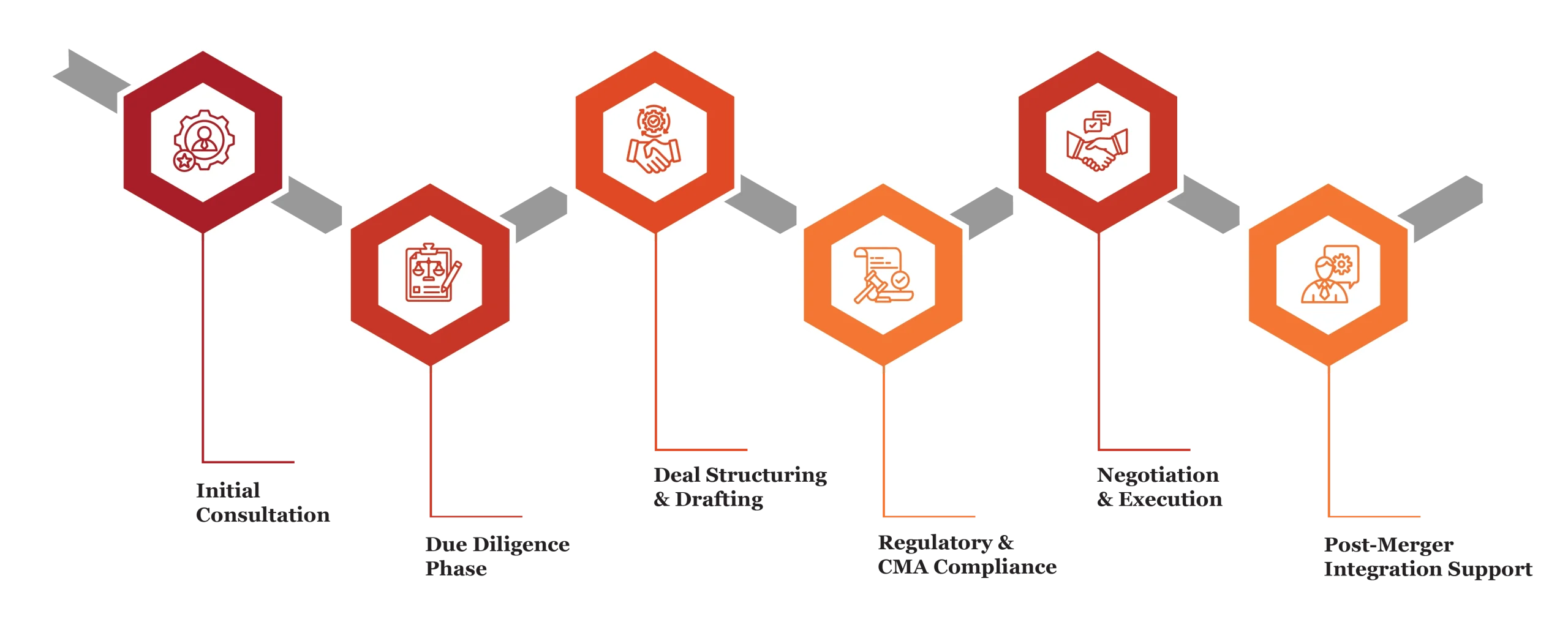 Mergers and Acquisitions