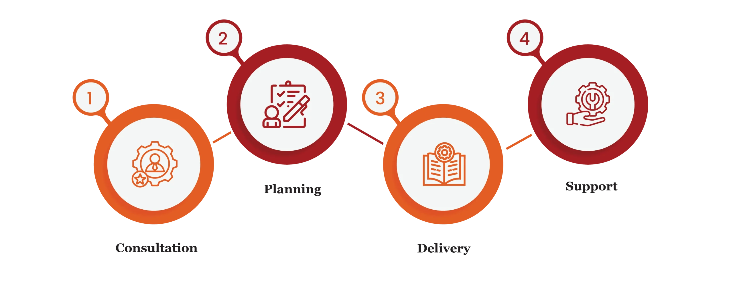 Payroll processing services