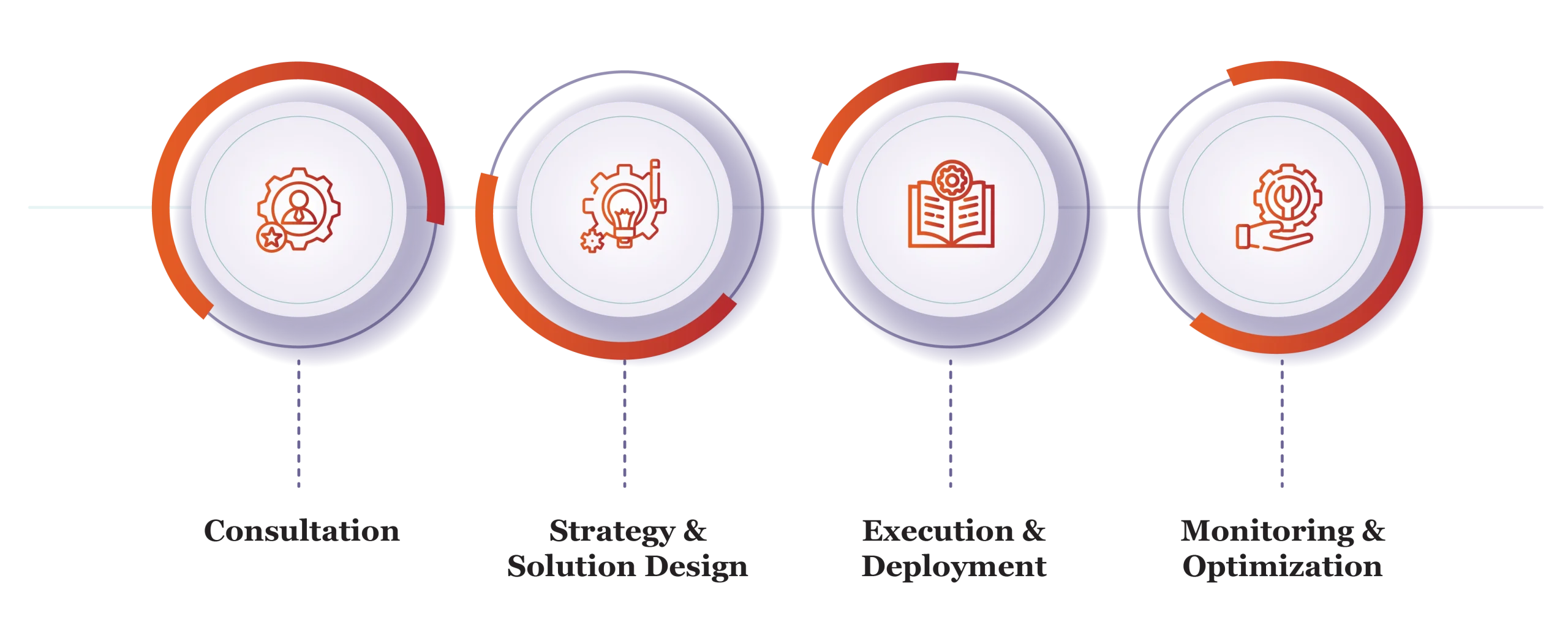 Strategy, Analytics & M&A Services