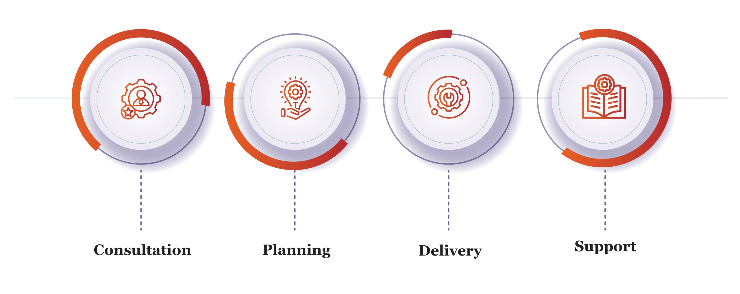 Supply chain and operations