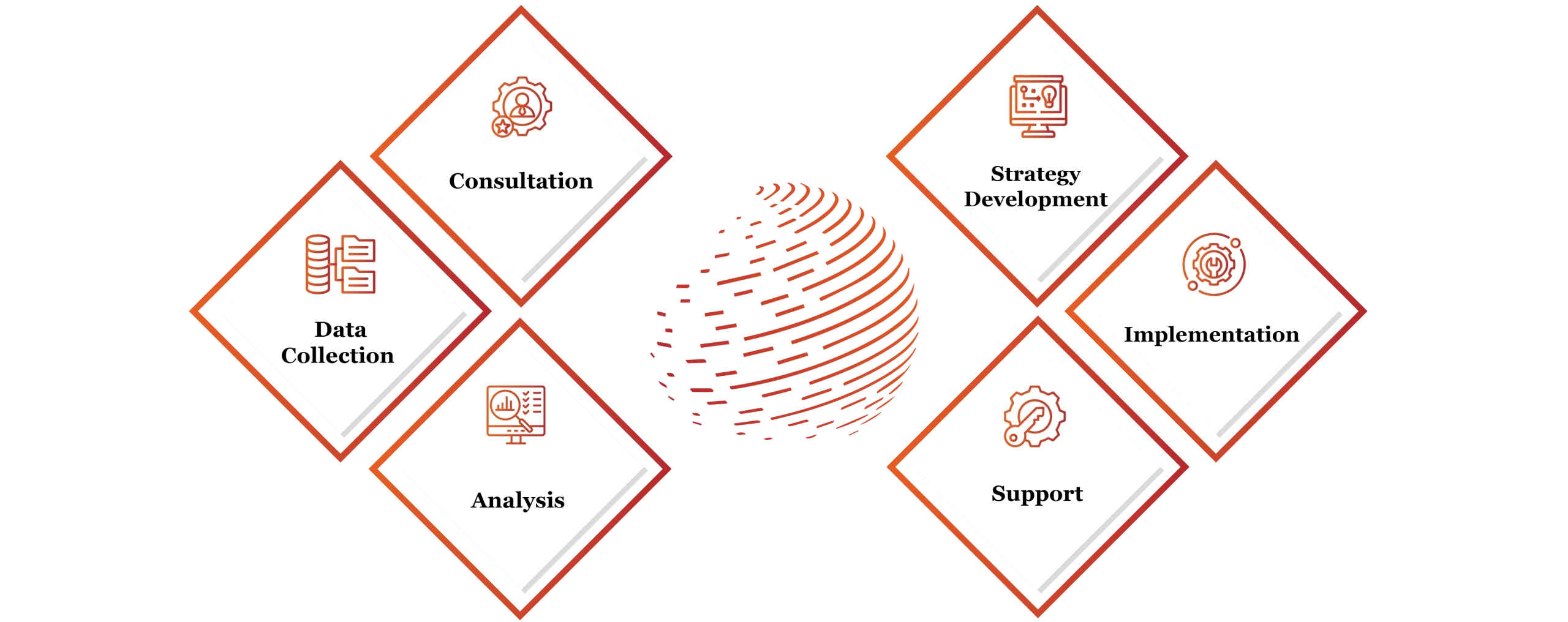 Workforce Analytics Services