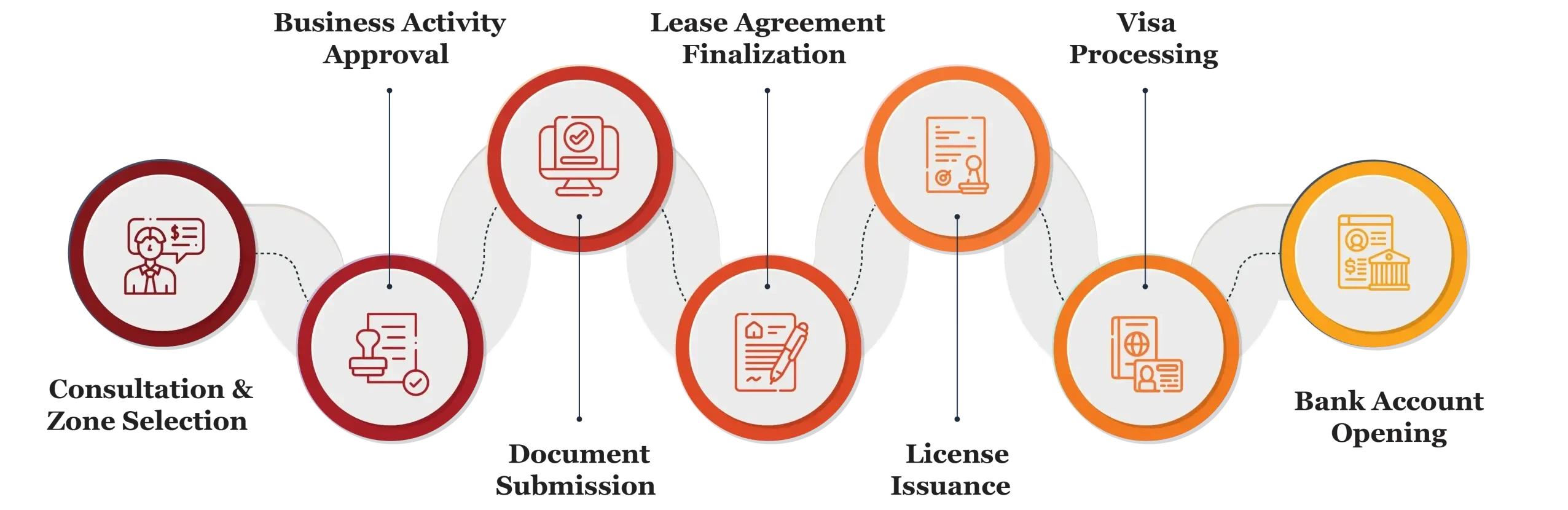 Free Zone Company formation Services