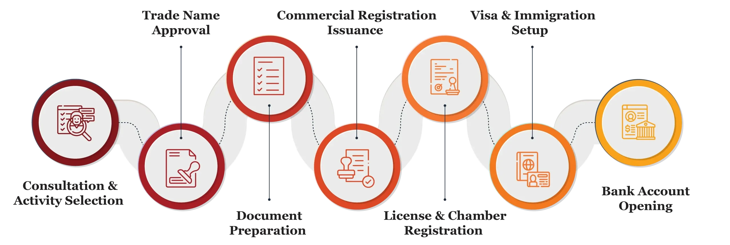 LLC Company Formation