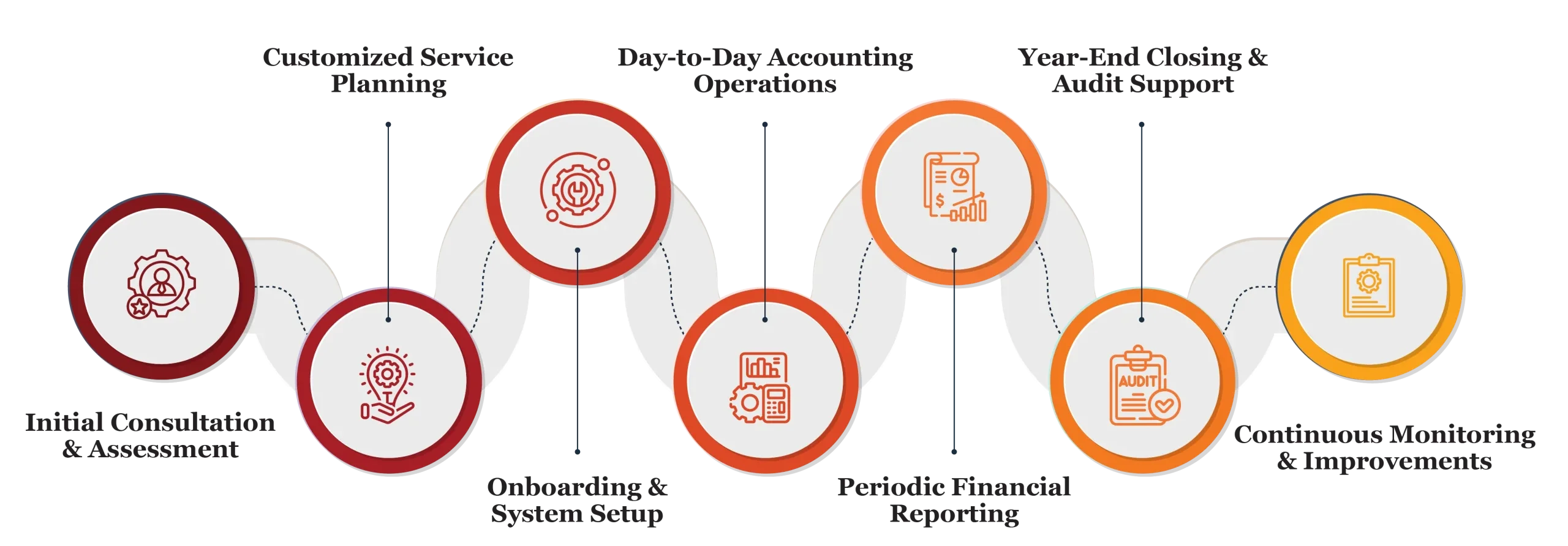 accounting services in qatar