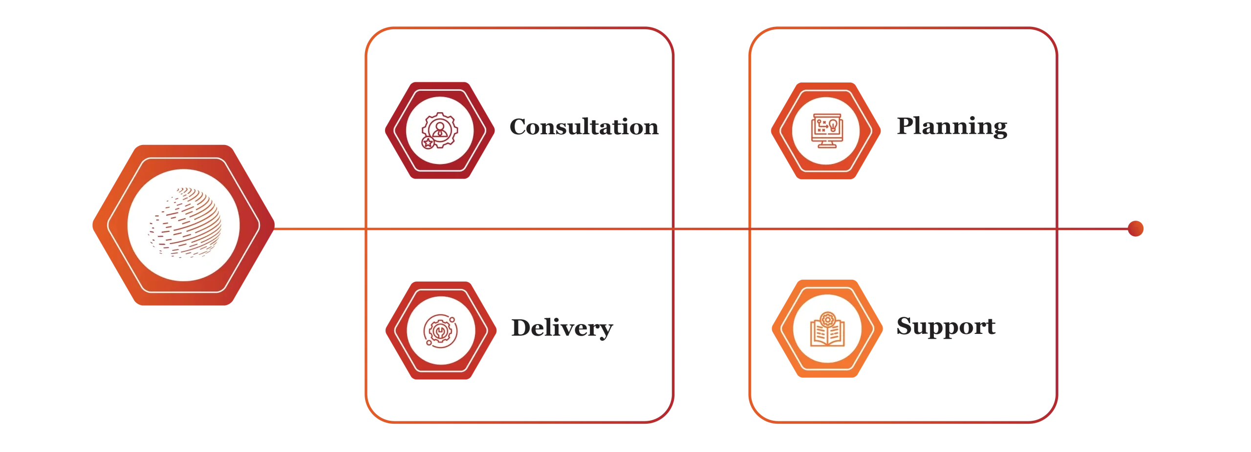 actuarial and insurance services in qatar