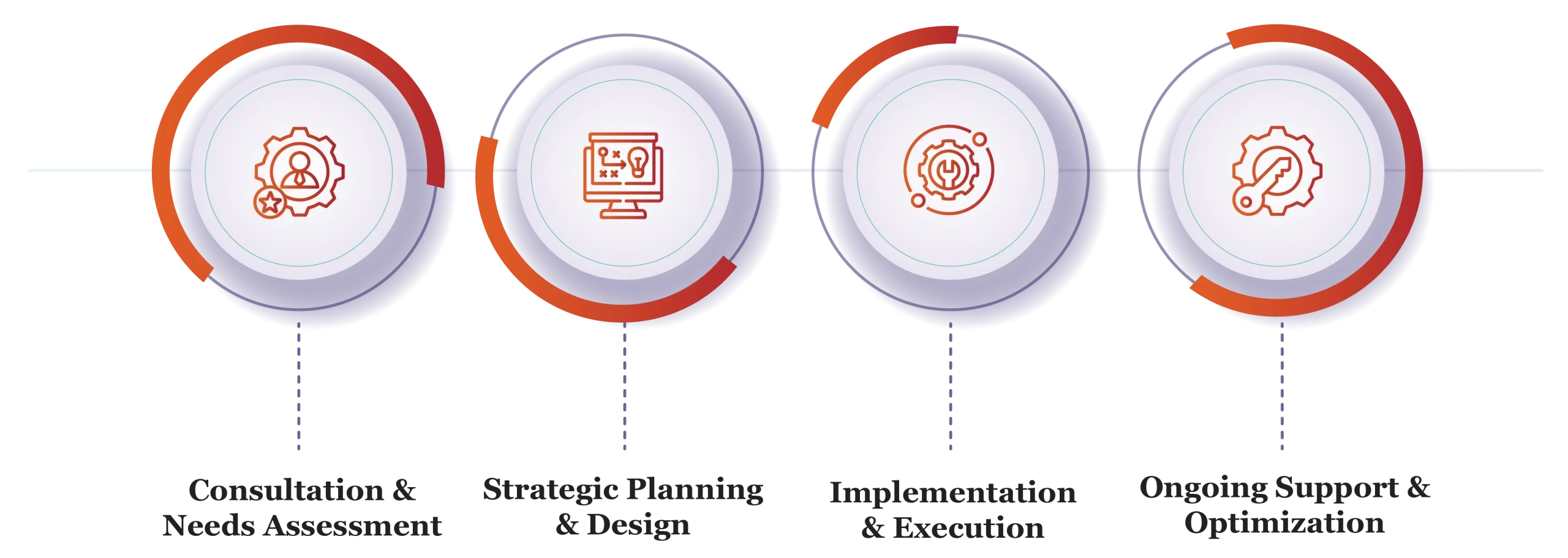 advanced analytics services in qatar