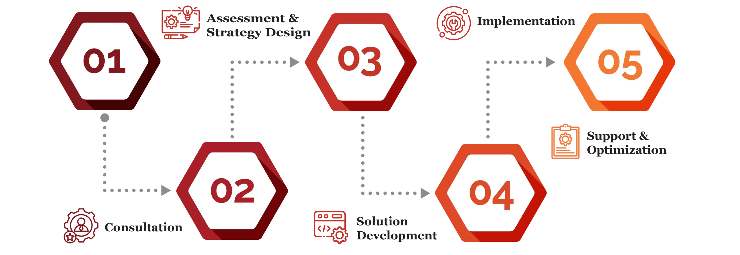 analytics and cognitive services in qatar