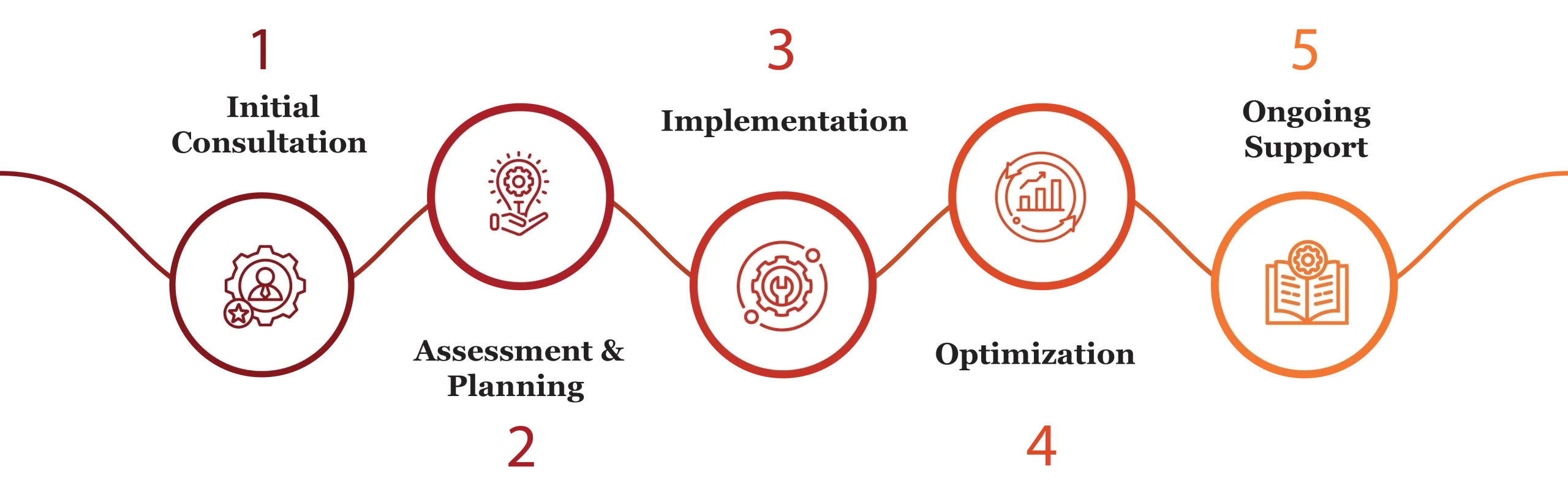 Asset Management Services in Qatar