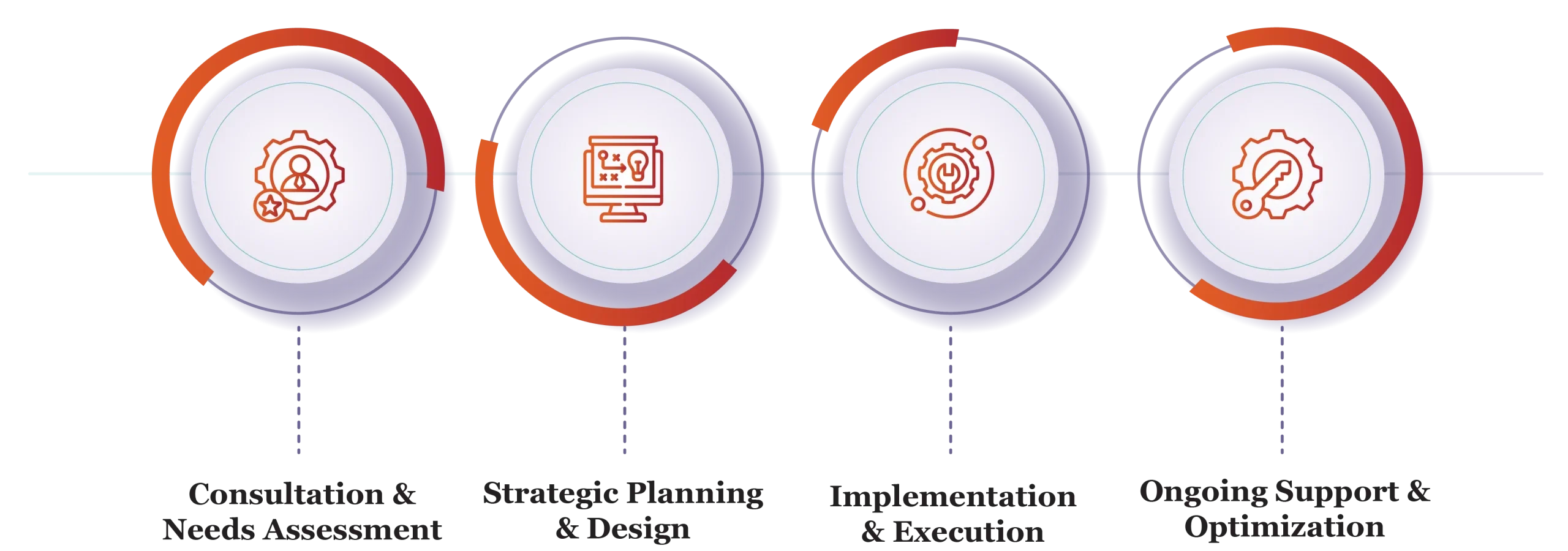 assurance services in qatar