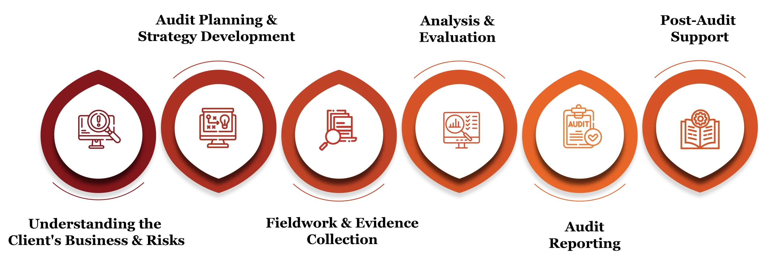 auditing services in qatar