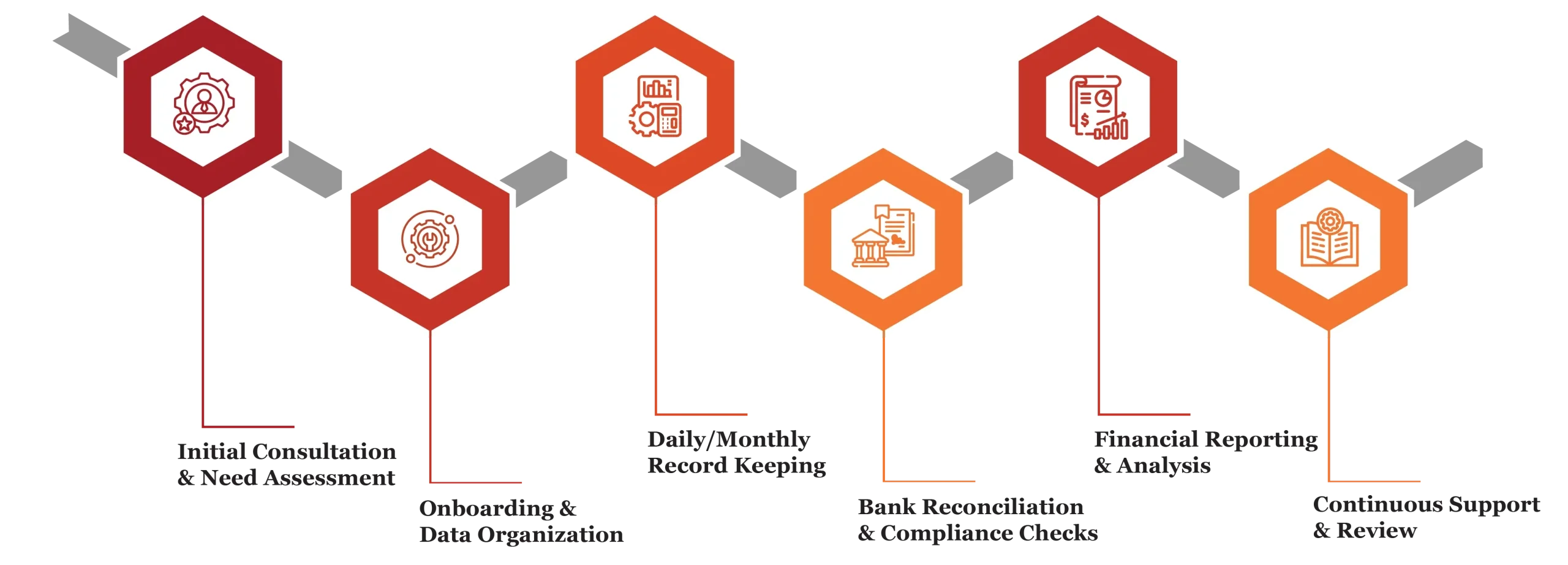 bookkeeping services in qatar