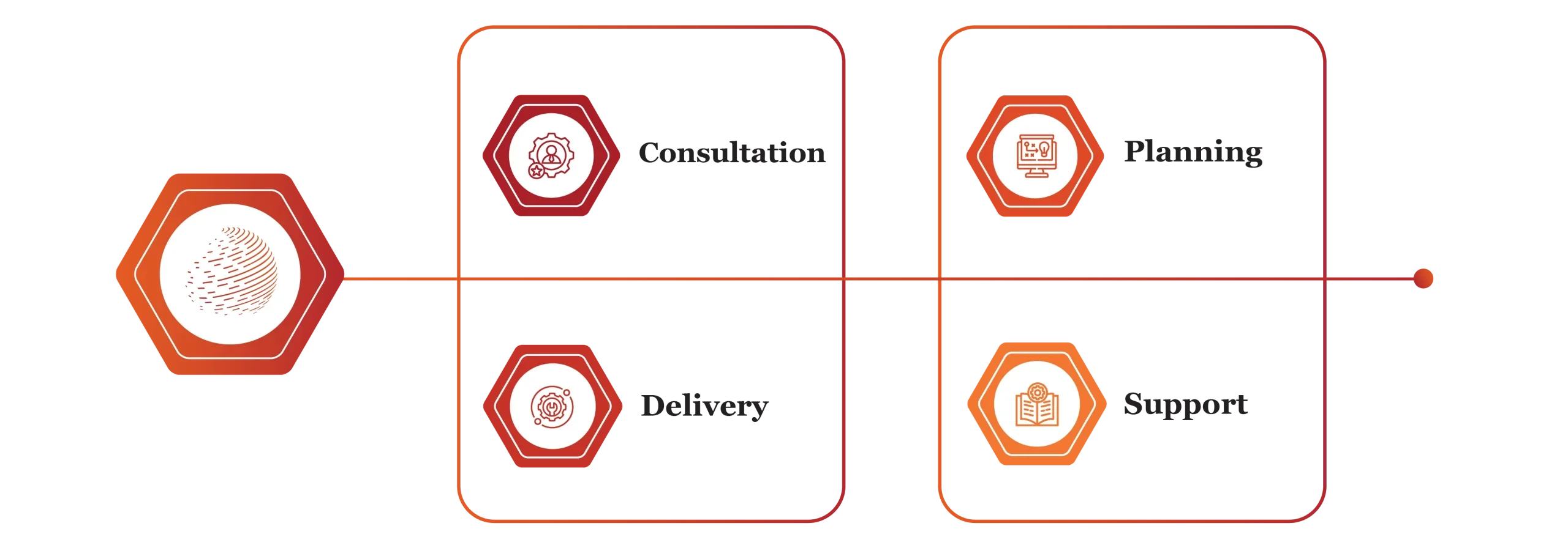 Business Process Outsourcing 06 scaled e1771492211652