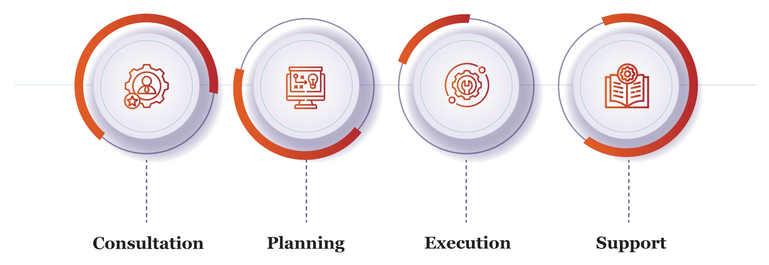 Change Management Services in Qatar