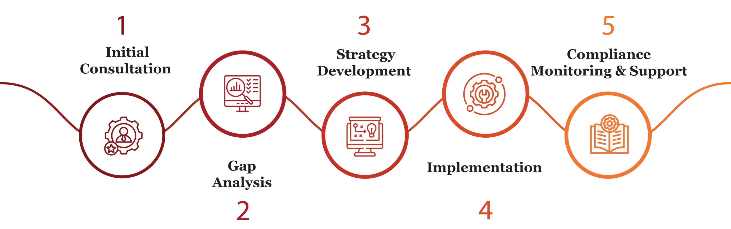 compliance services in Qatar