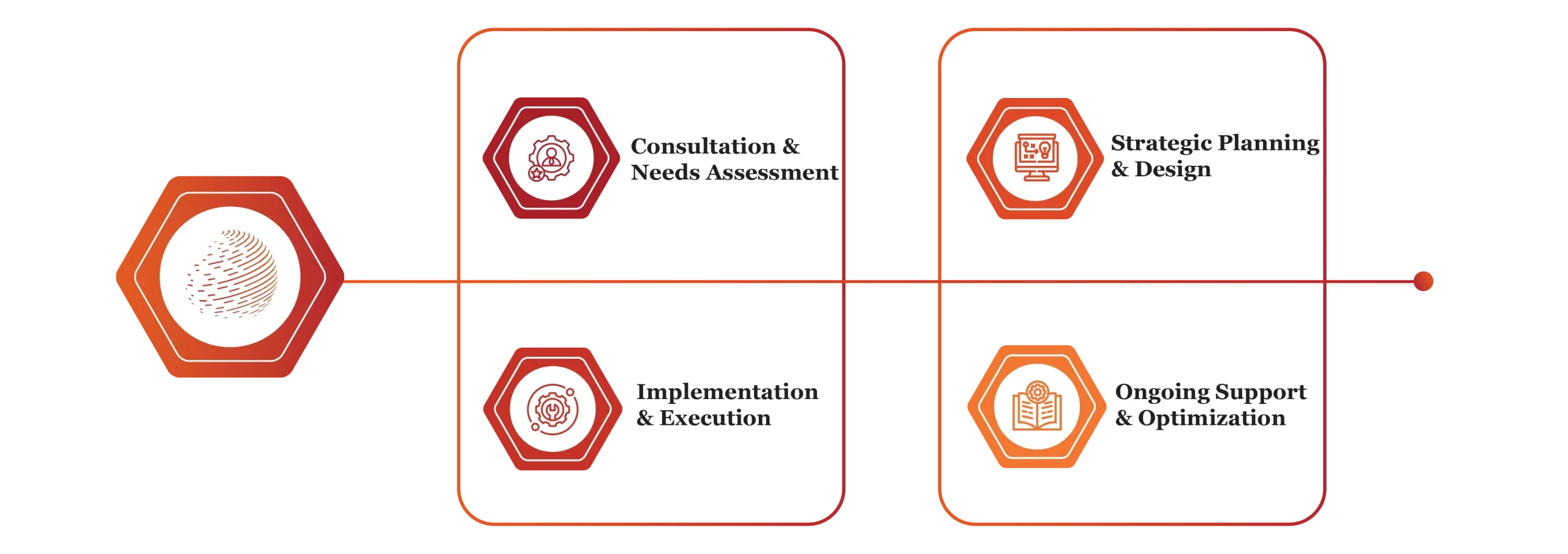 content creation and management services in qatar