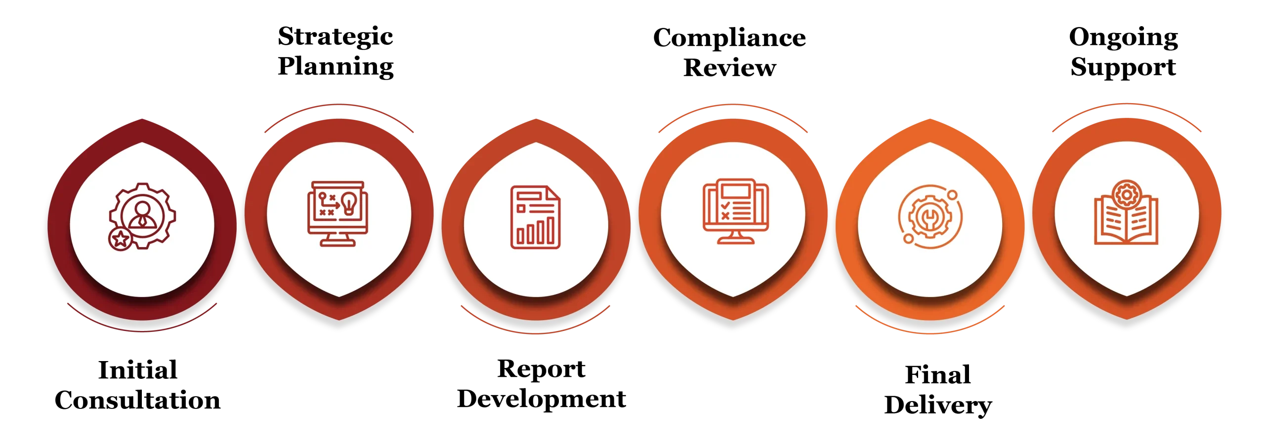 Corporate Reporting Services 09 scaled e1771355093887