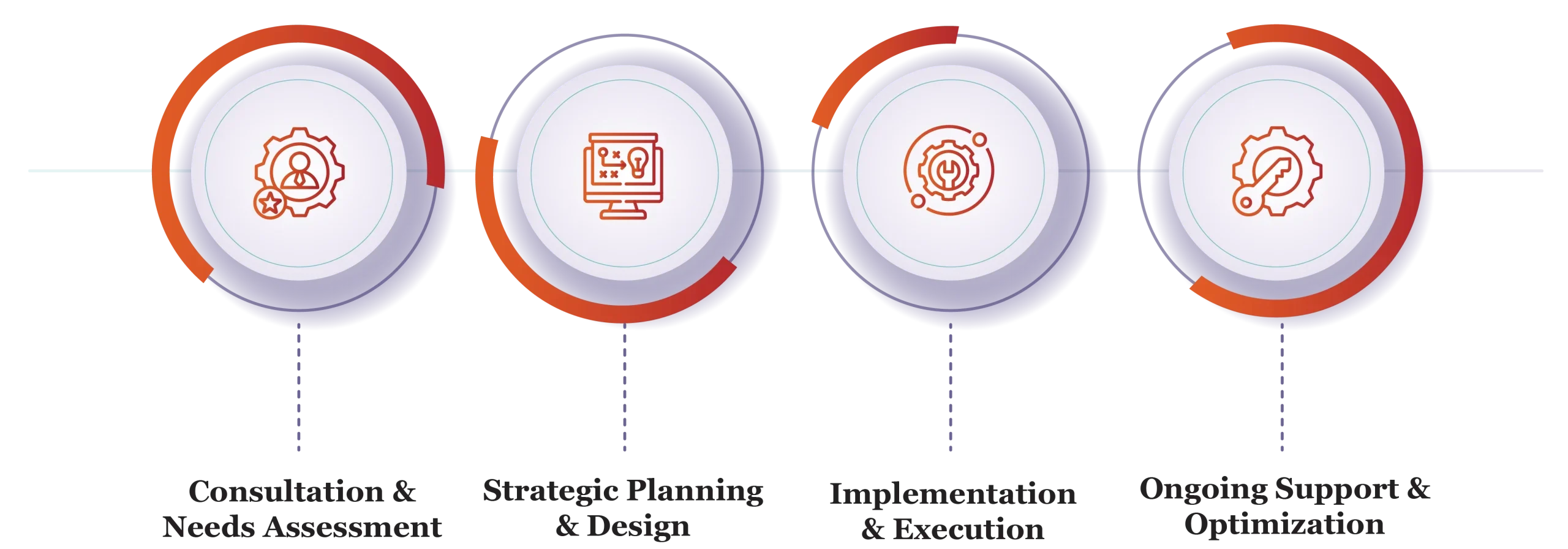 customer strategy services in qatar