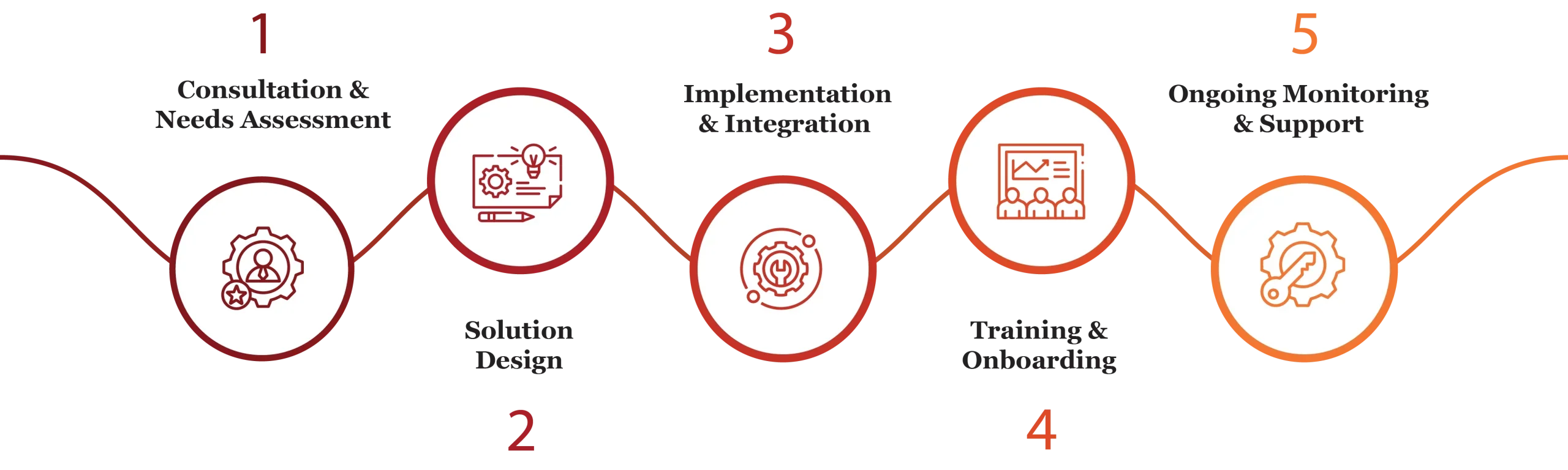 Customer service outsourcing 01 scaled e1771483258960