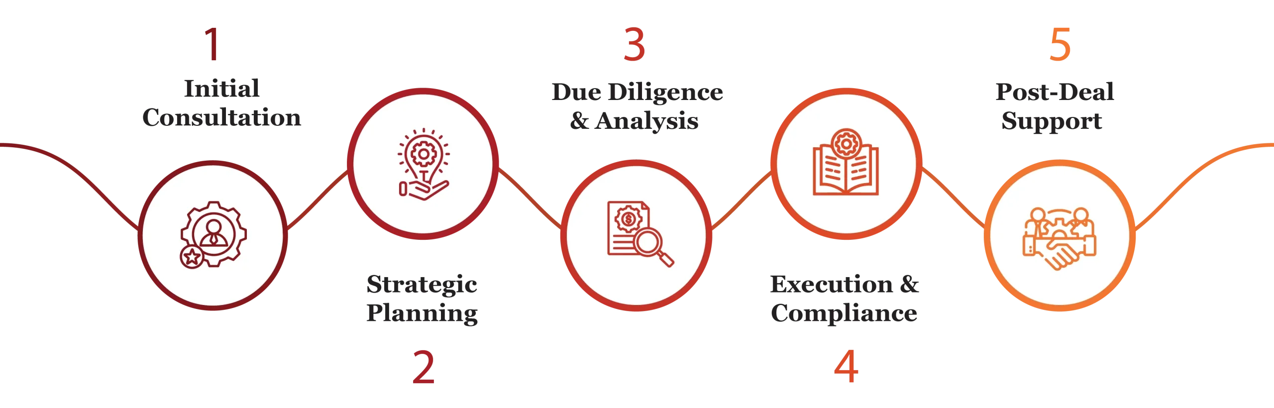 Deal Strategy and Transaction 01 scaled e1771408848312
