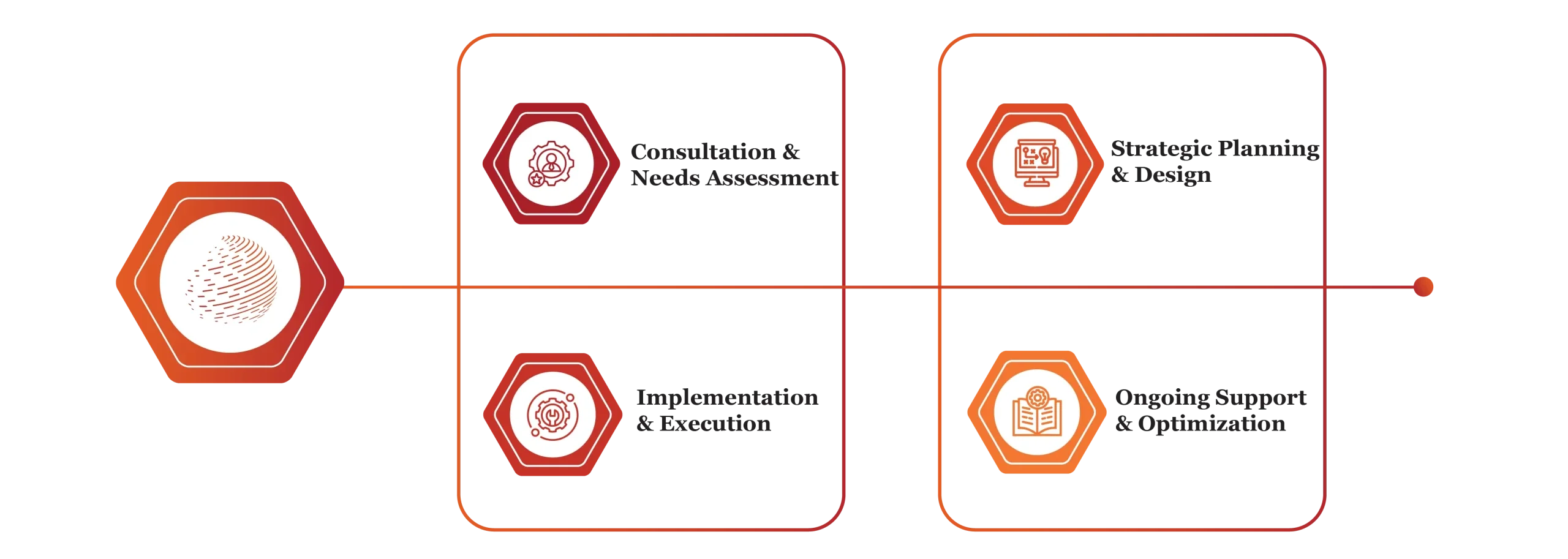 Digital Customer Experience 06 scaled e1771328910388