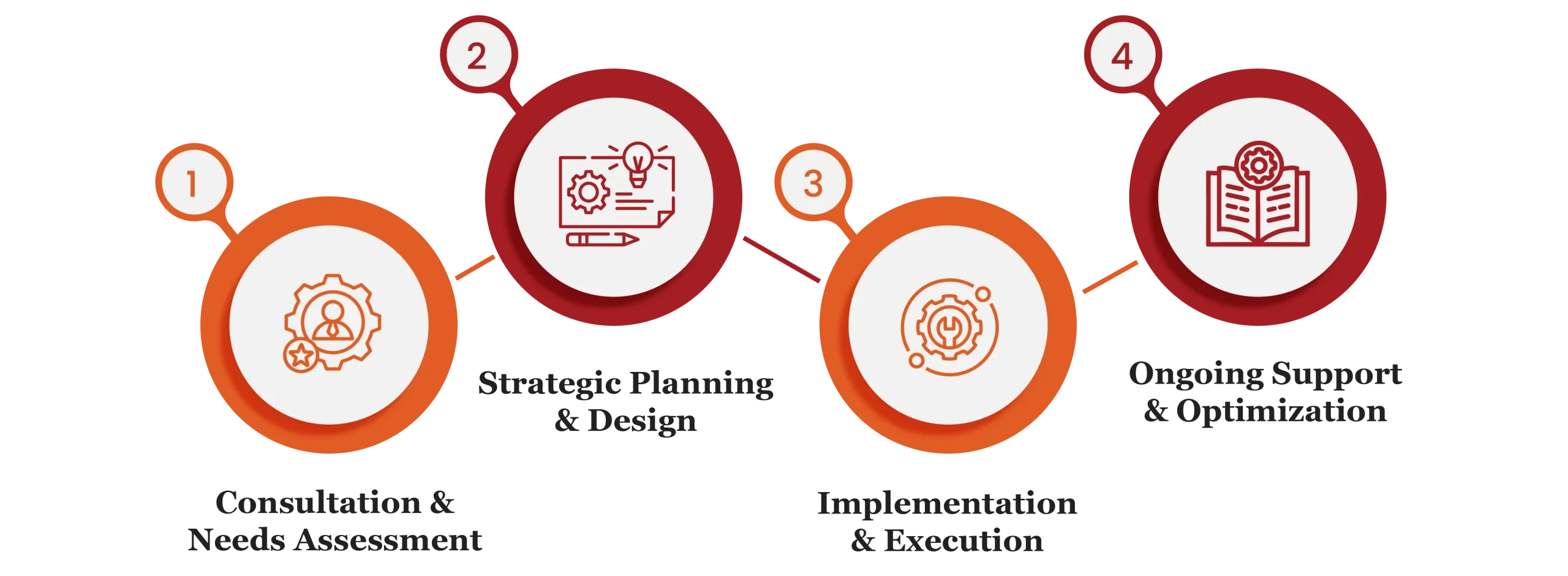 Digital & Analytics Services in Qatar