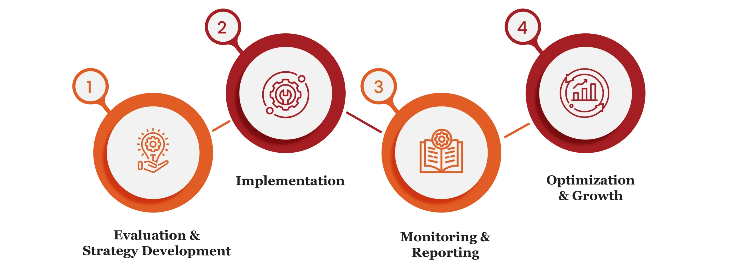 ESG Consulting 04 scaled e1771436079589