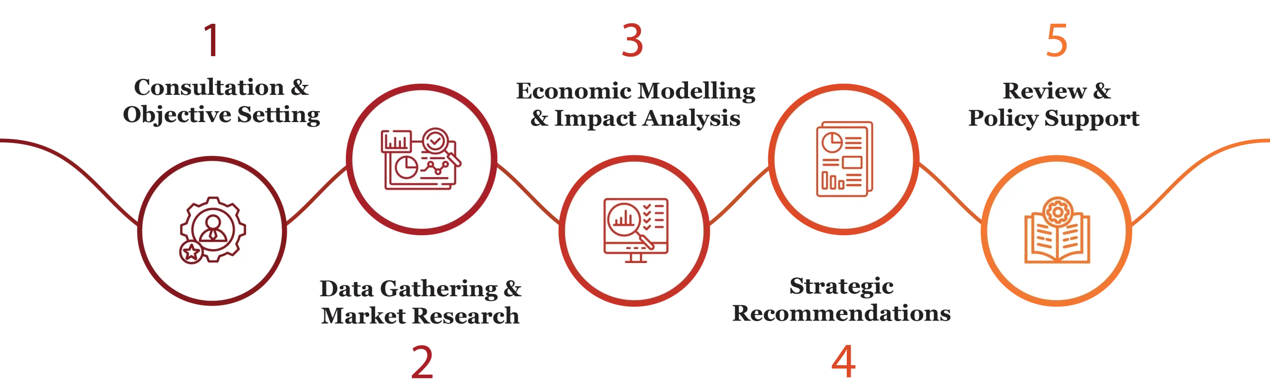 Economic Advisory 01 scaled e1771421223527