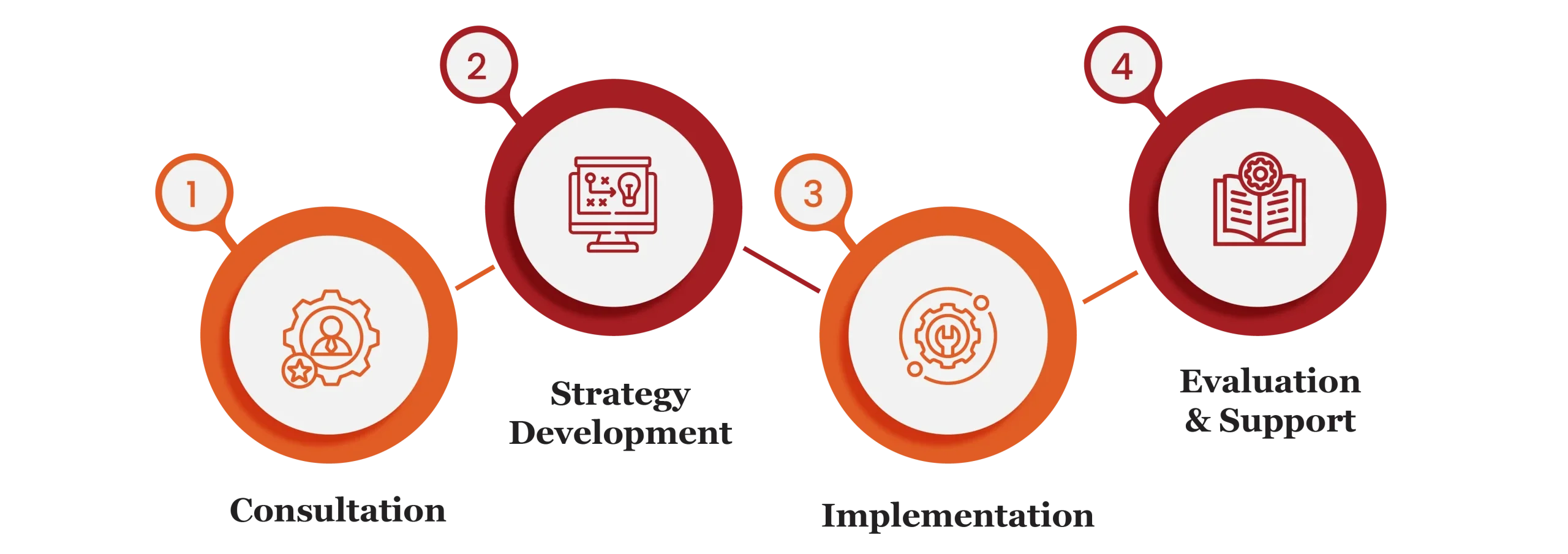 Employee Benefits Consulting in Qatar