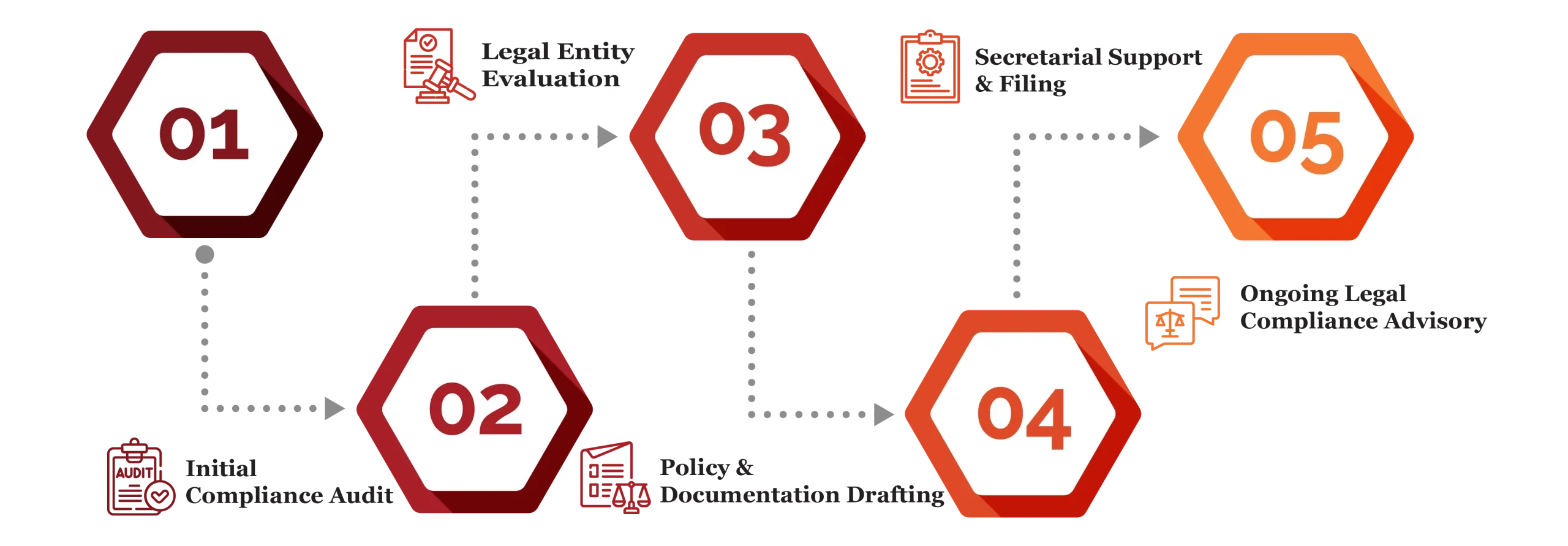 Entity Governance and Compliance Legal Services