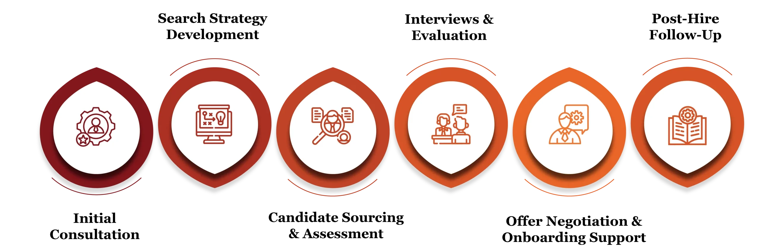 Executive Search Services in Qatar